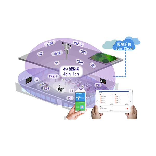 Join-System,遠端監測系統,無線環境監測系統,IOT雲,感測雲端平台,區網,雲端系統