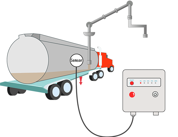 久德電子專為槽車液位規劃了整合警報系統，精準量測槽車內的液位狀態