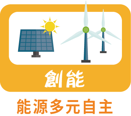 太陽光電、離岸風力、生質能源、水力發電等